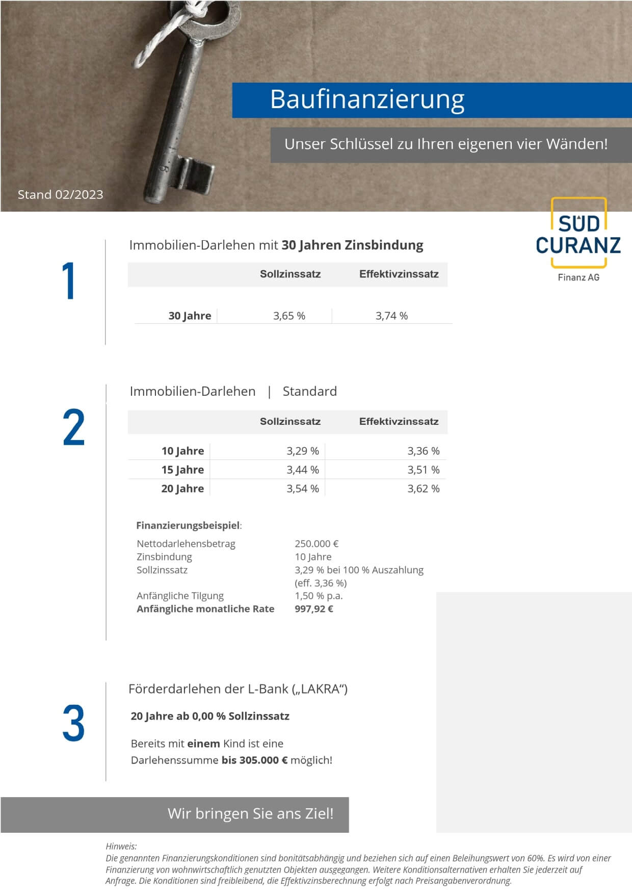 Baufinanzierung in Freiburg aktuelle Zinsen