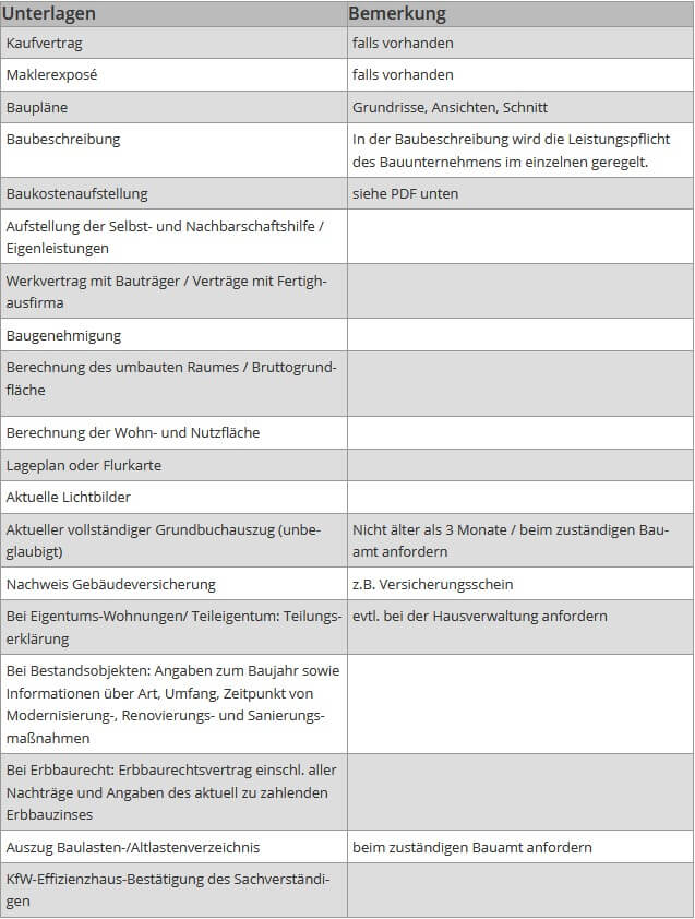 Baufinanzierung Freiburg Checkliste